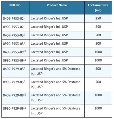 How Supplied (How Supplied)